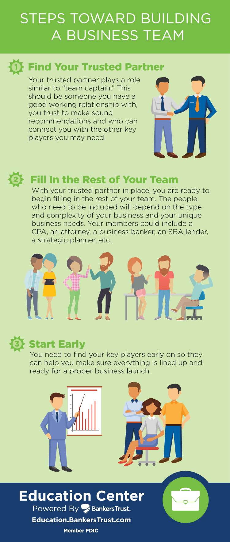 building a team for your business infographic