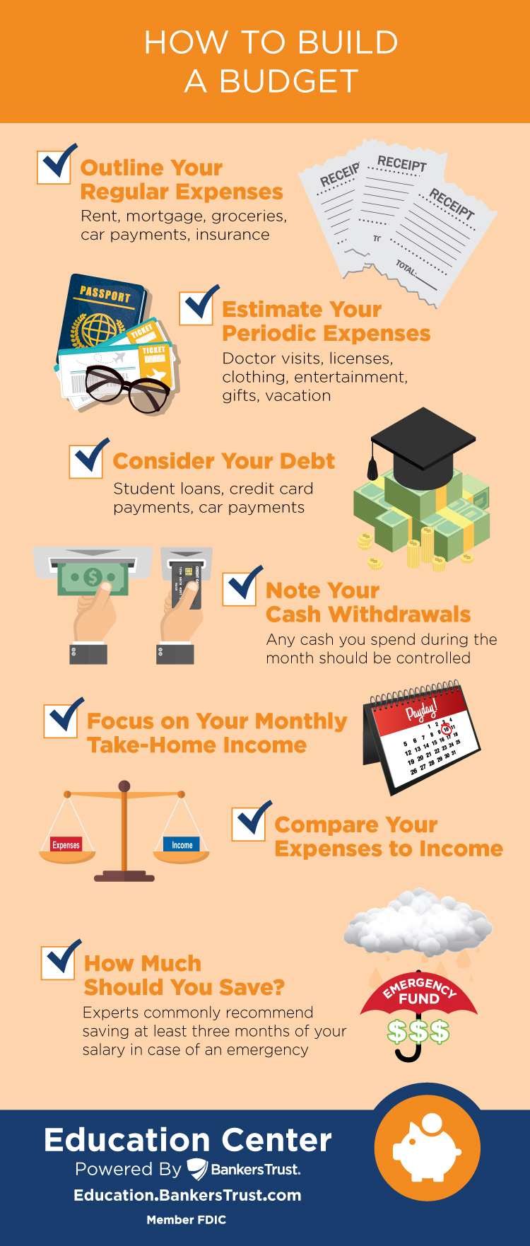 how to build a budget infographic