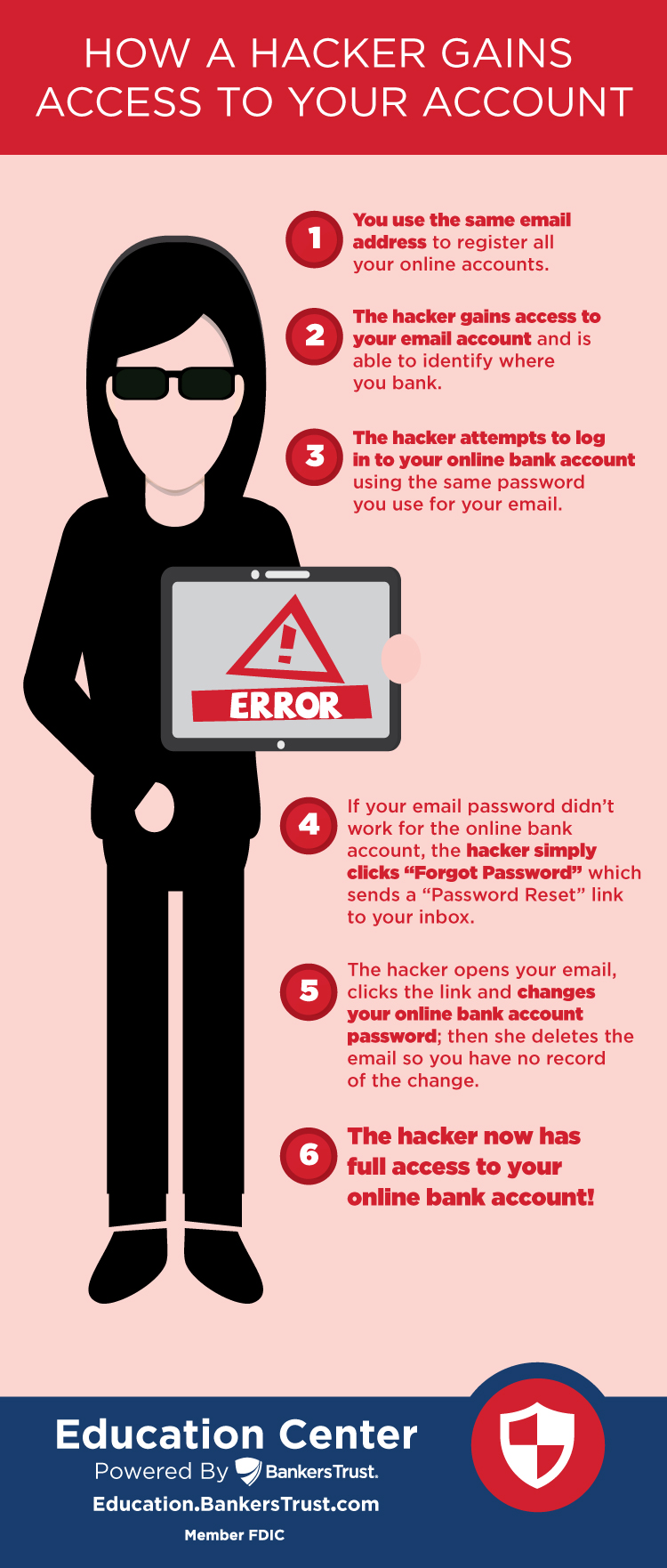 how hackers gain access to your account infographic