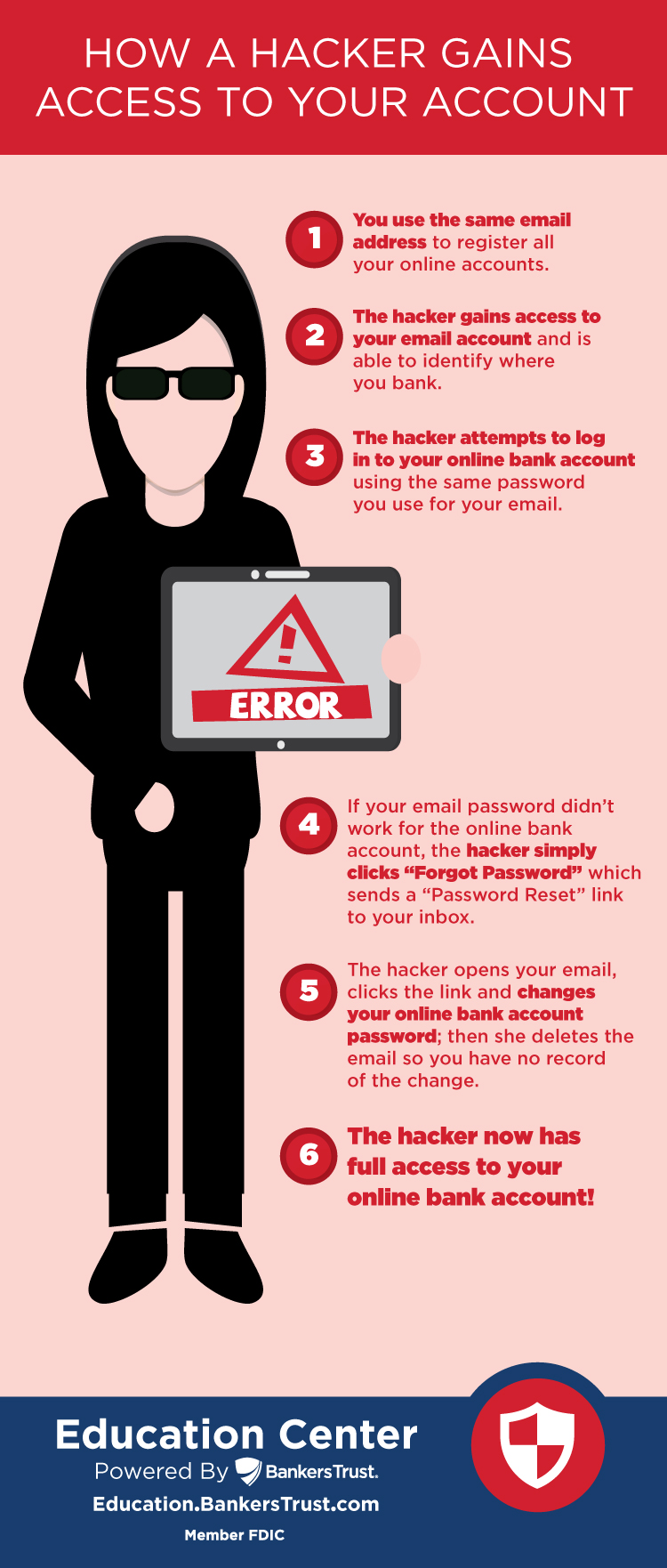 How to Protect Your Password from Hackers?