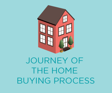 Nine Steps to Homeownership (Infographic)