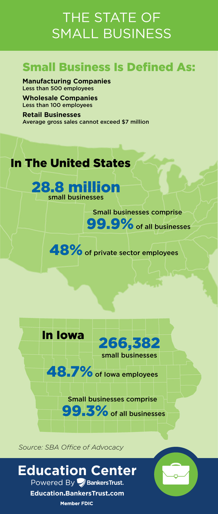 infographic with statistics on U.S. small businesses and SBA loans