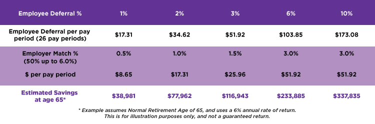 illustrative example of employee retirement plan