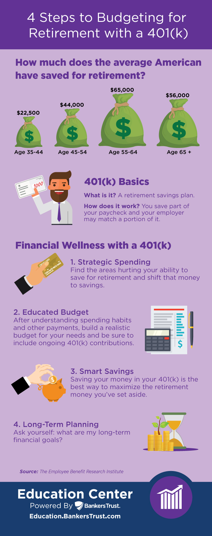 4 steps to budgeting for retirement infographic