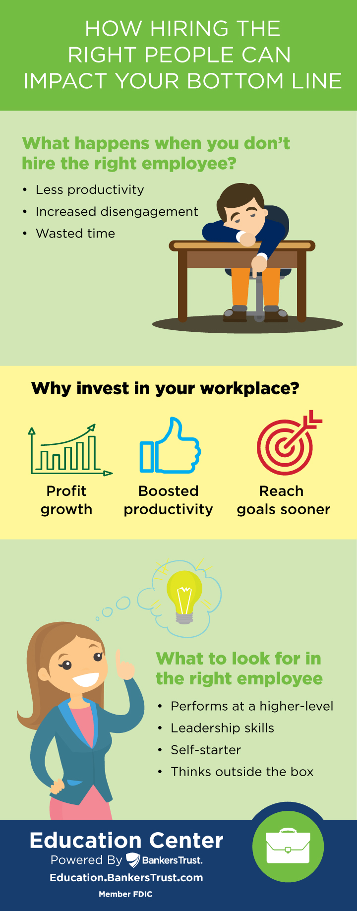 how hiring the right people can impact your bottom line infographic