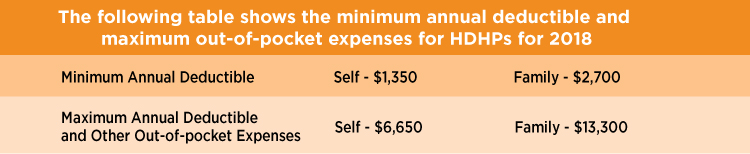 table showing minimum annual deductible and maximum out of pocket expenses for high deductible health plans for 2018