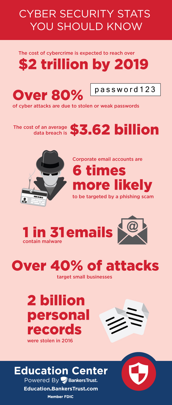 Cyber security stats you should know infographic with cybercrime statistics