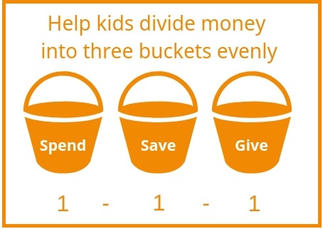1-1-1 Rule: one bucket to spend, one to save and one bucket to give