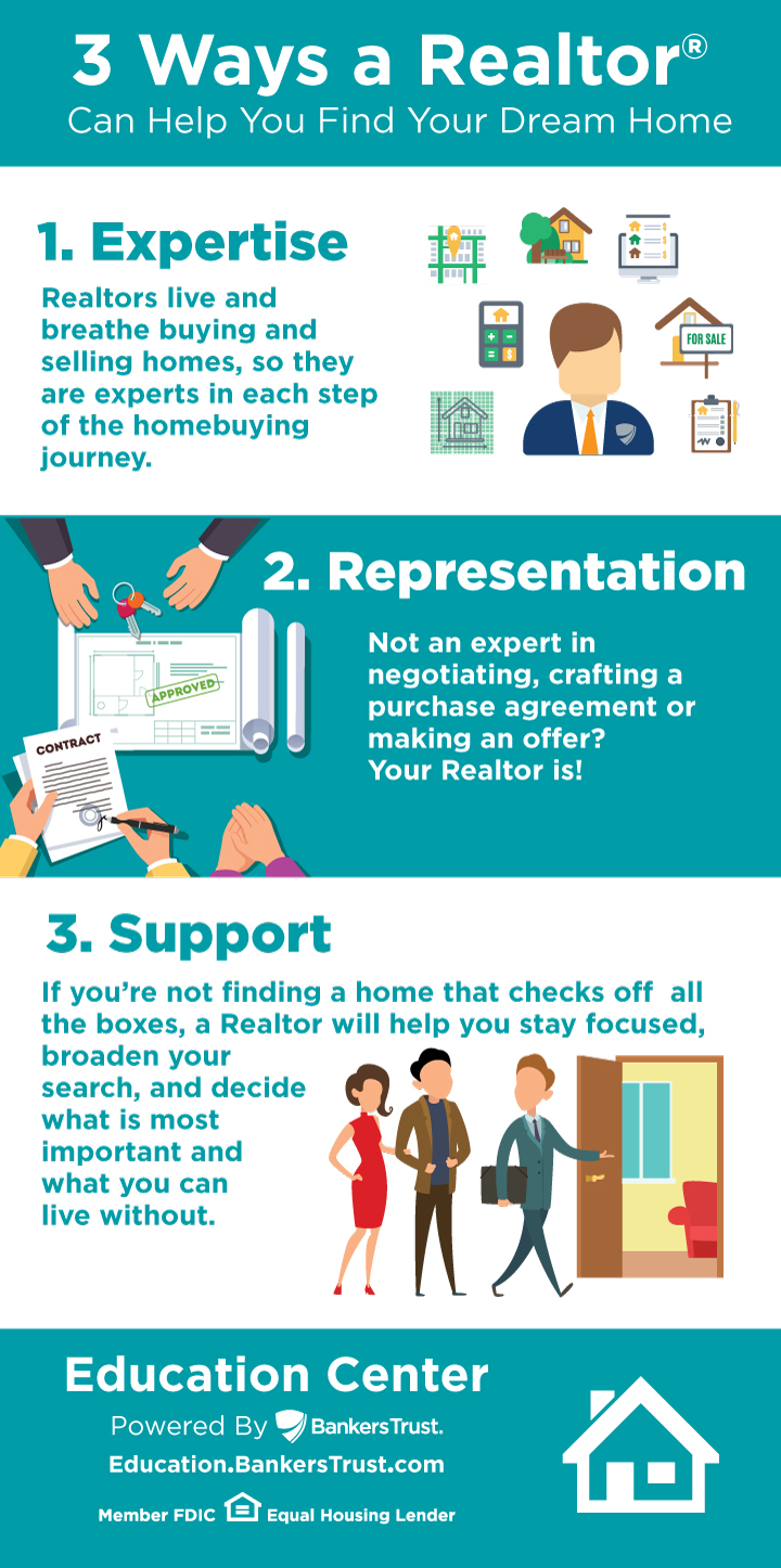 Do you have to have a realtor to 2024 buy a home