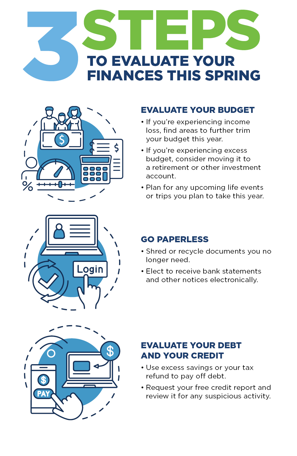 infographic depicting three steps to evaluate your finances this spring