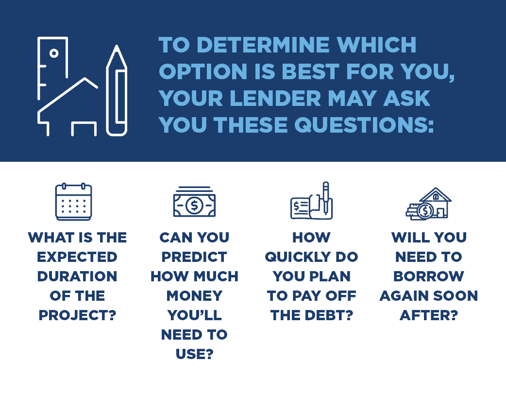 graphic depicting questions a lender may ask you before lending home equity loan