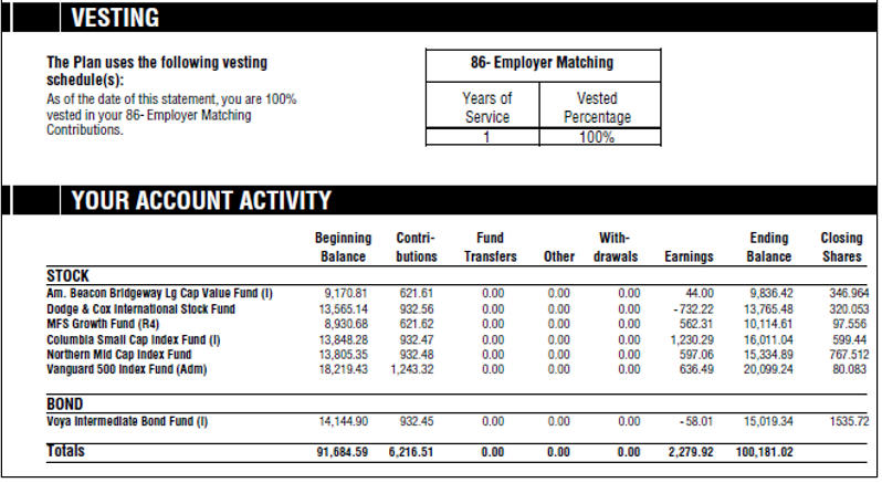 Mykplan 401 K Ira Plans