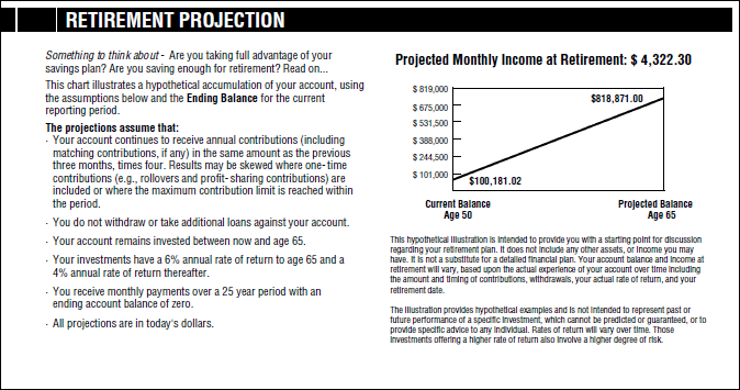 Retirement projection section of a 401(k) quarterly statement