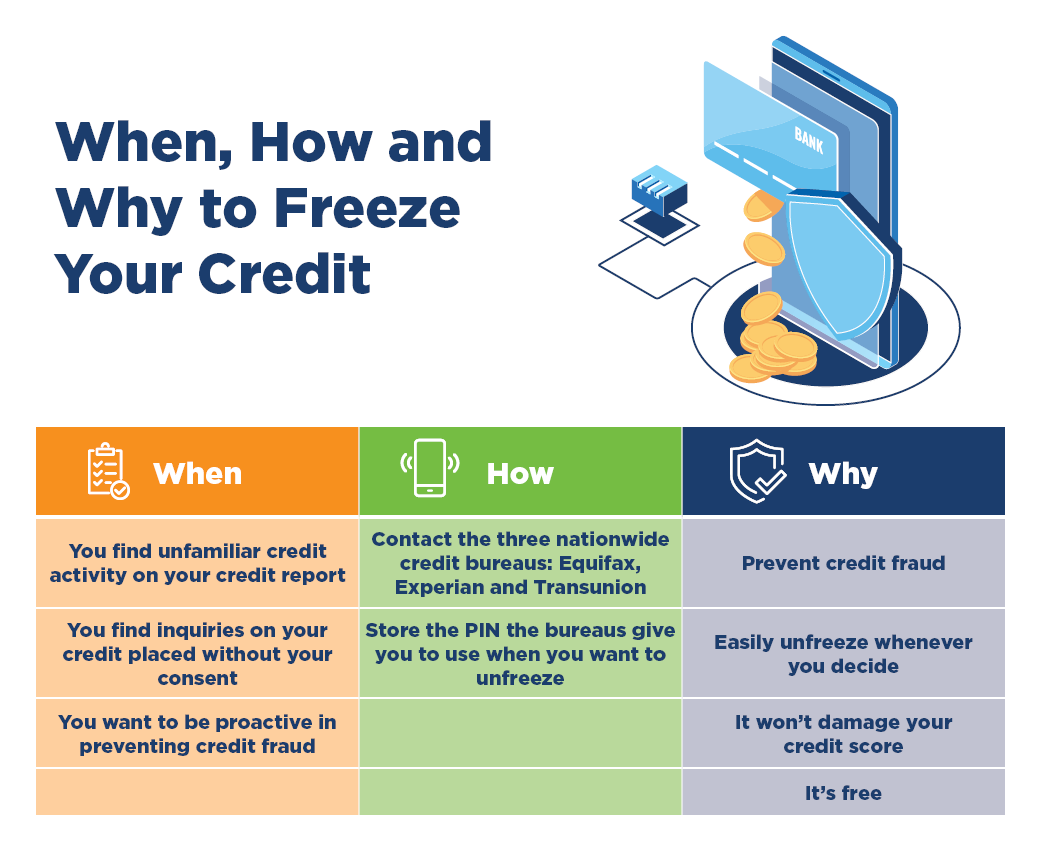 When, How and Why to Freeze Your Credit Bankers Trust Education