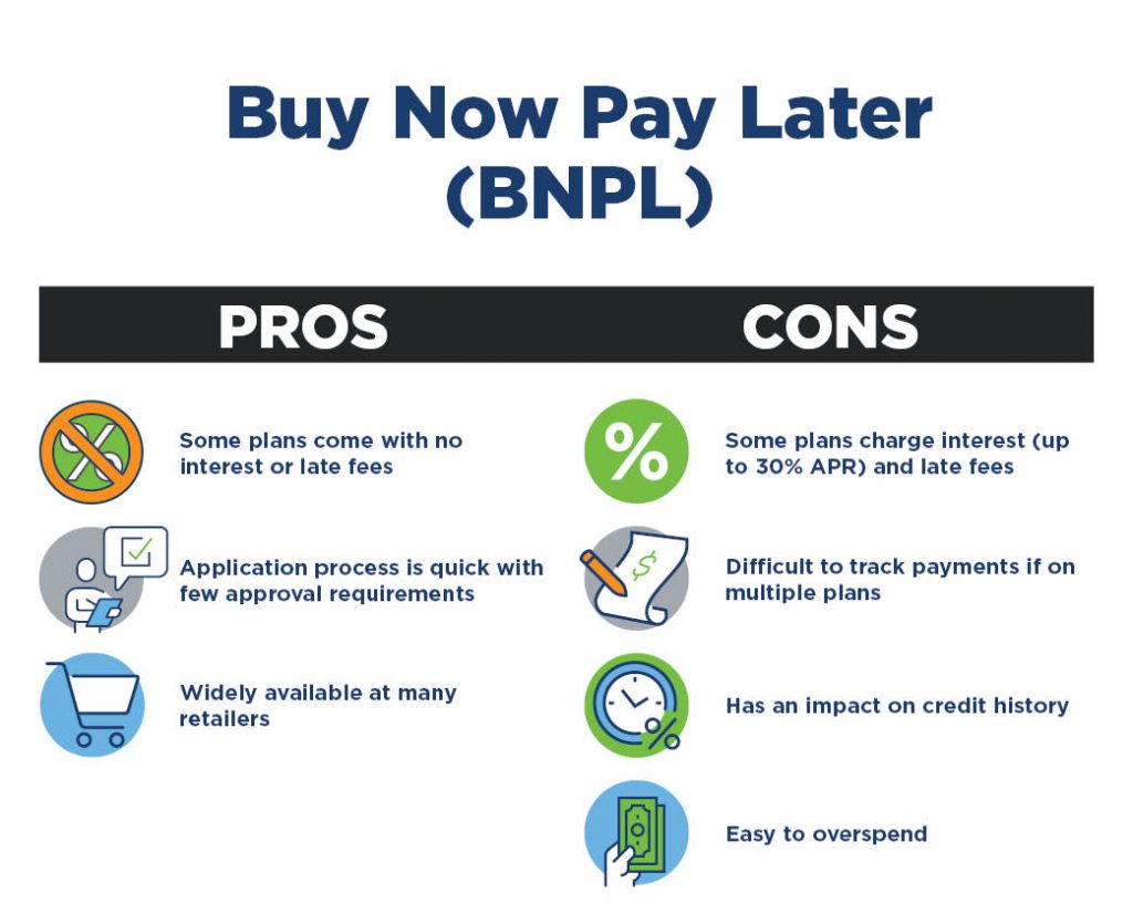 What You Should Know About Buy Now Pay Later (BNPL) - Bankers