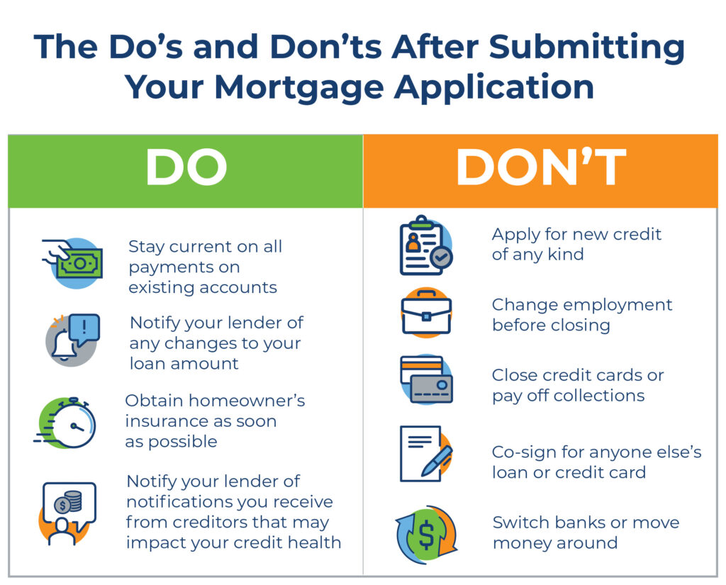 The Do's and Don'ts After Submitting Your Mortgage Application