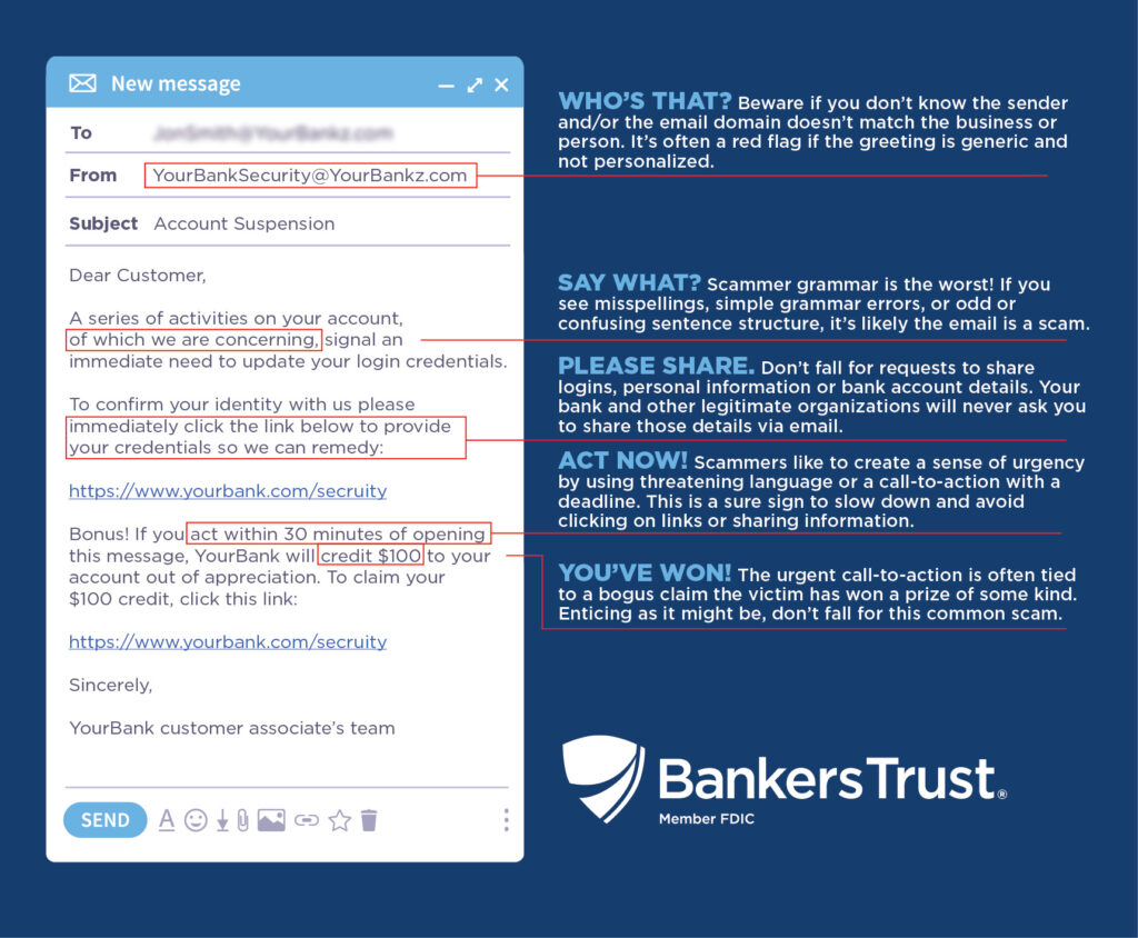 Email Scam Infographic highlights red flags - sender name, poor spelling and grammar, requests to share information and urgent calls to action.