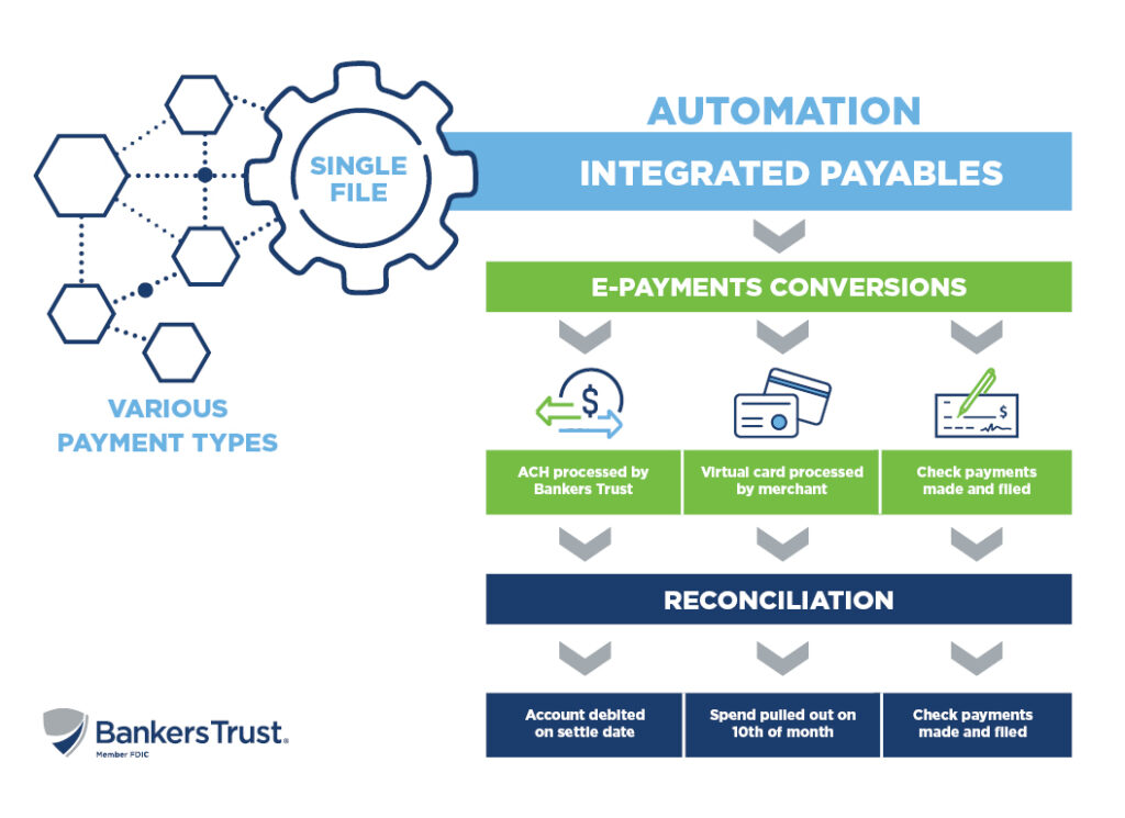 Integrated Payables IP Payment Workflow